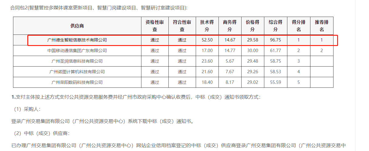 巅峰国际喜提大标！ 智慧校园一卡通，助力广州市技师学院校园信息化建设